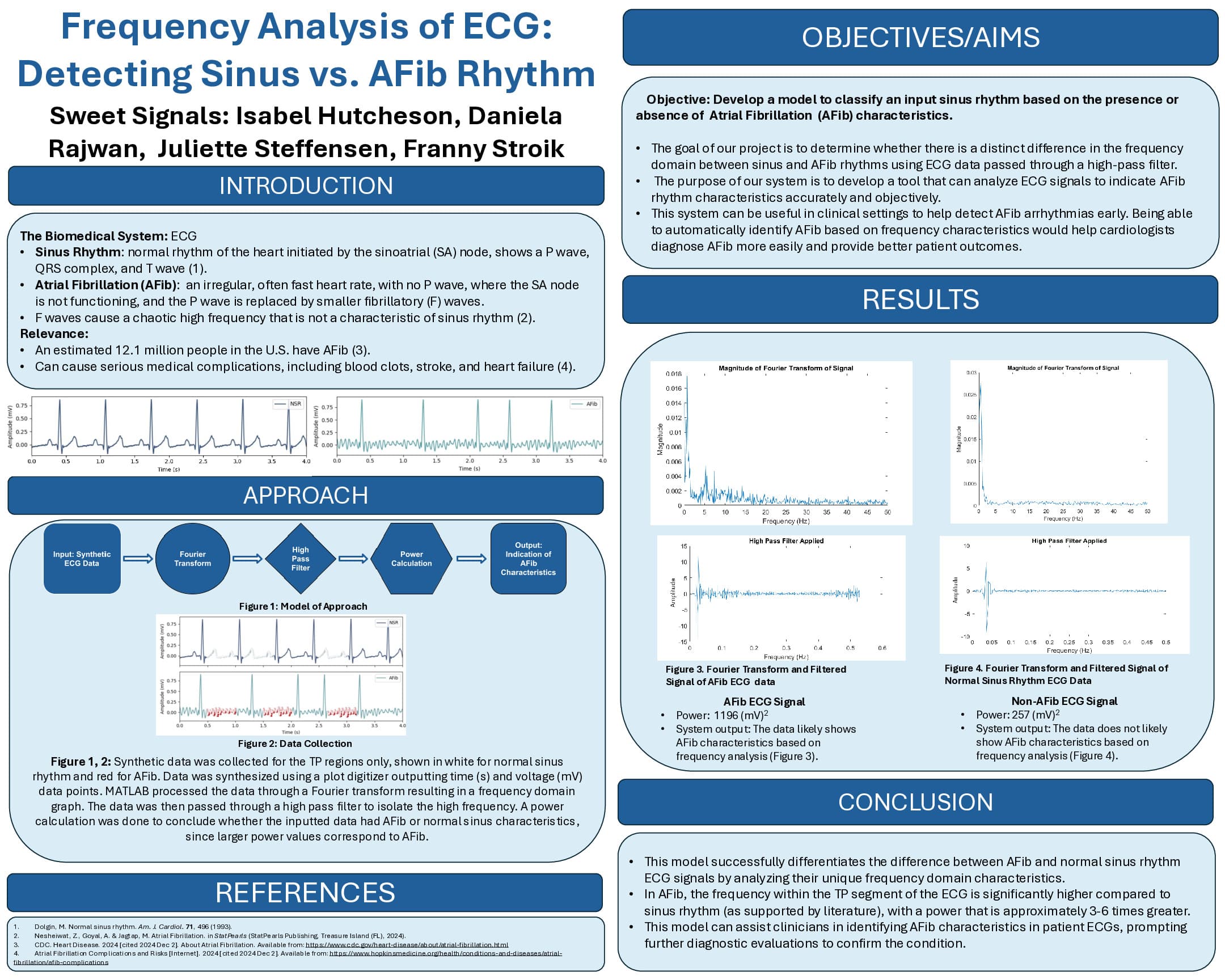 AFib detection system poster presentation